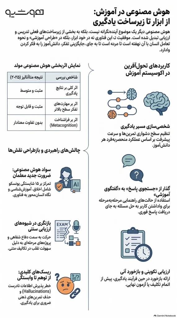 کاربرد هوش مصنوعی در آموزش و یادگیری شخصی‌سازی‌شده در کلاس درس