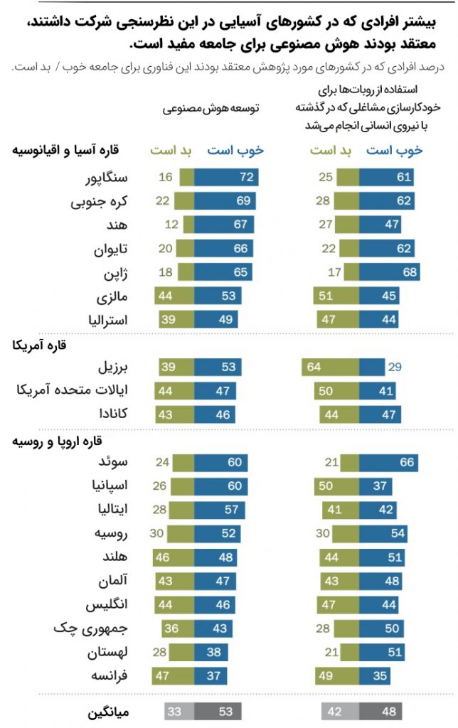 نظرات درباره هوش مصنوعی