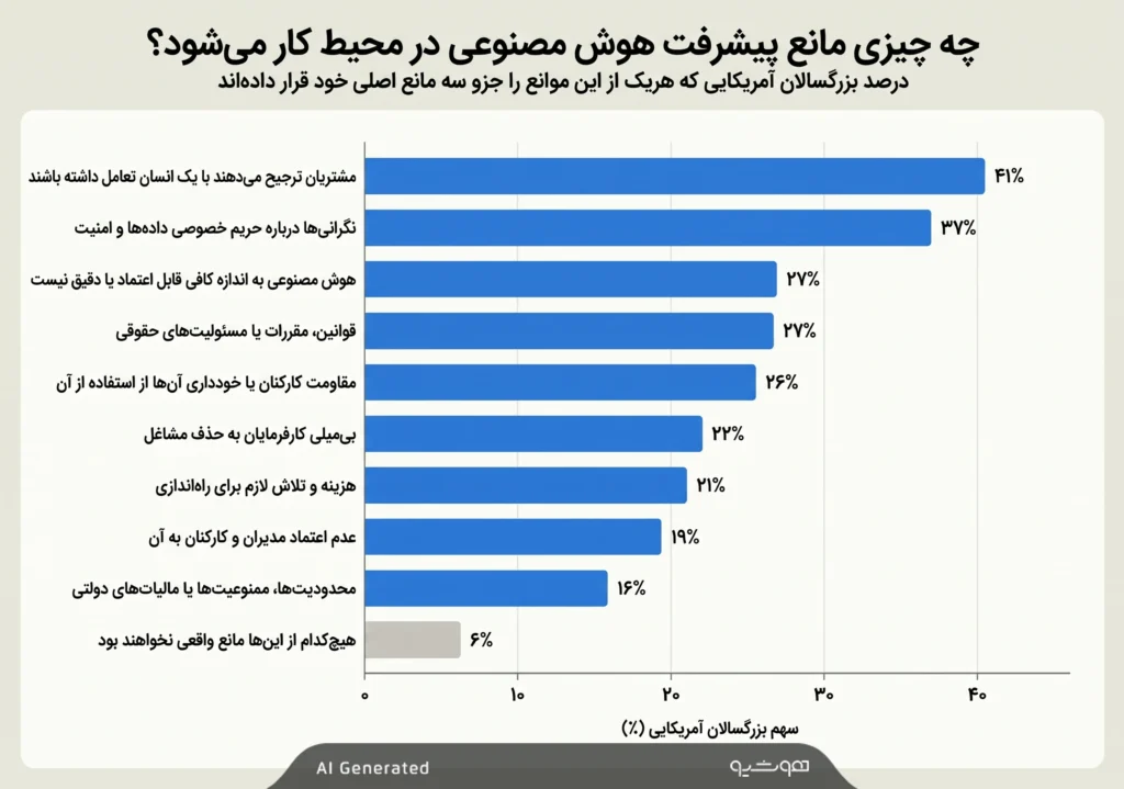 شکاف انتظارات از هوش مصنوعی از دیدگاه آنتروپیک