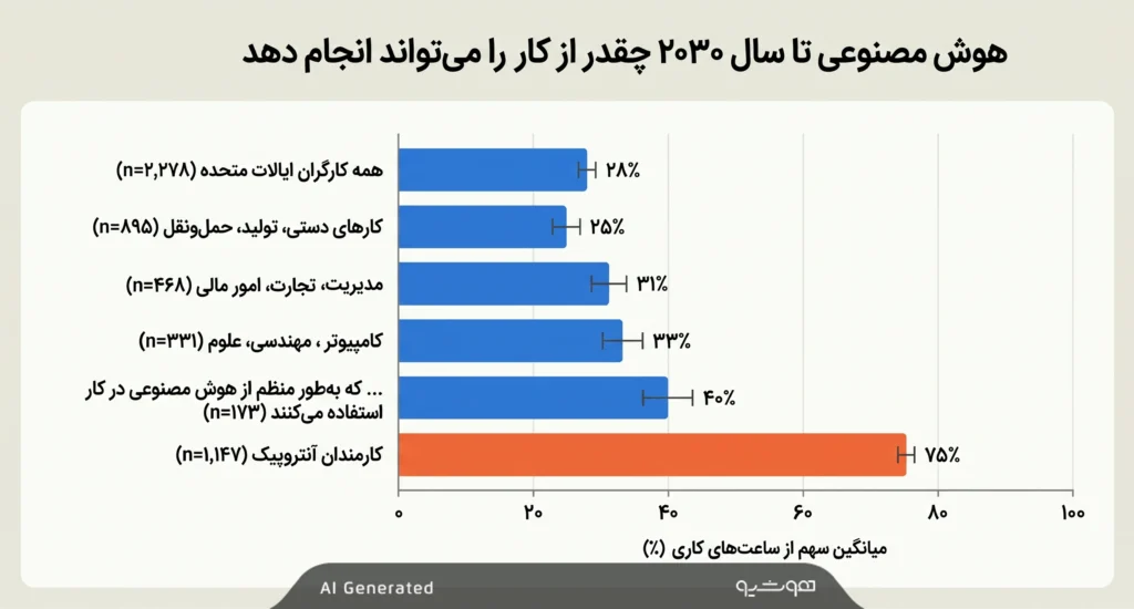 شکاف انتظارات از هوش مصنوعی از دیدگاه آنتروپیک