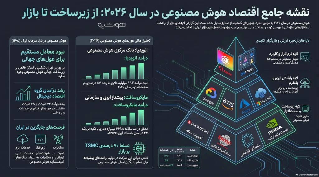 راهنمای جامع بازار سهام هوش مصنوعی