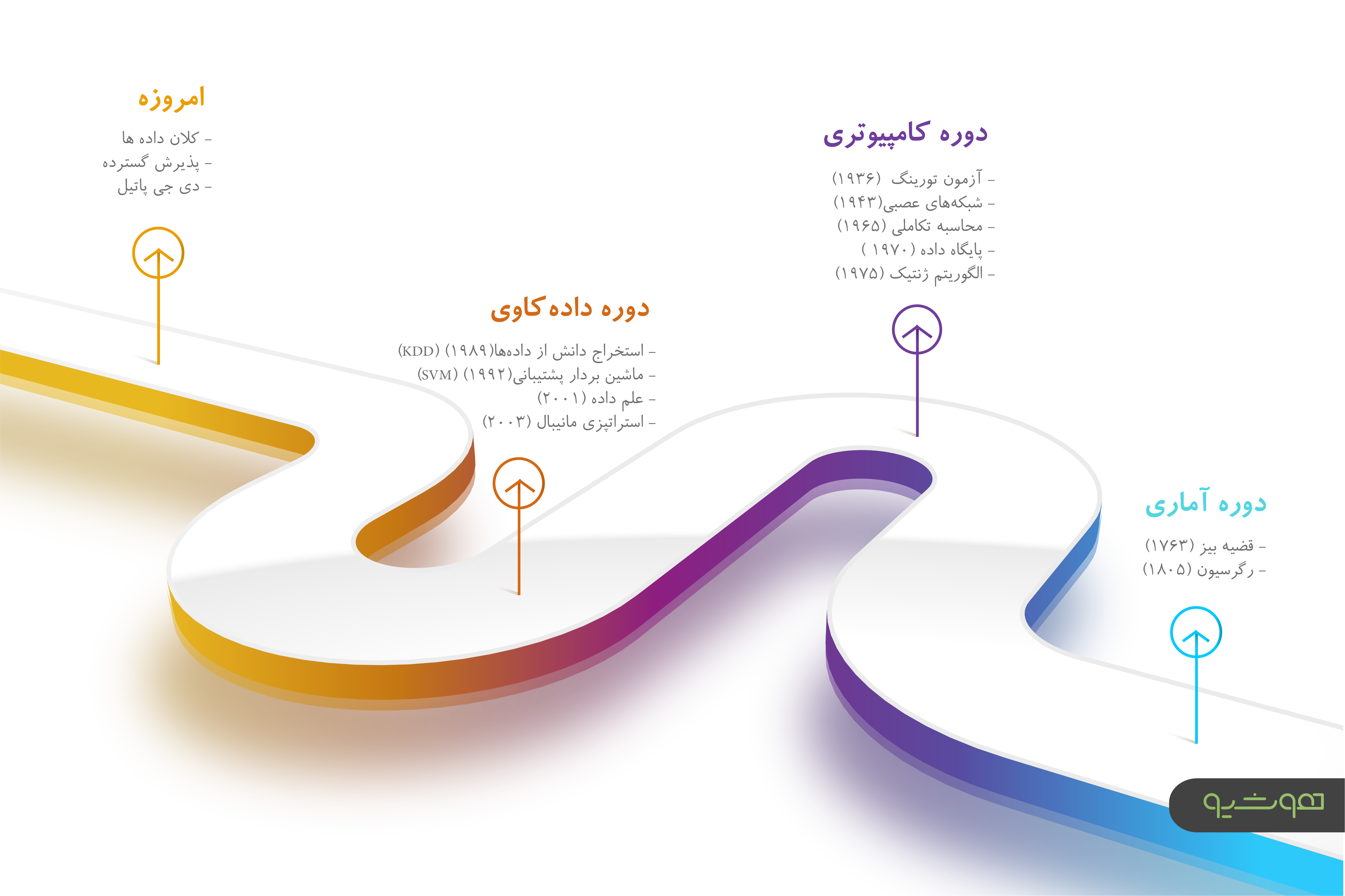 داده کاوی