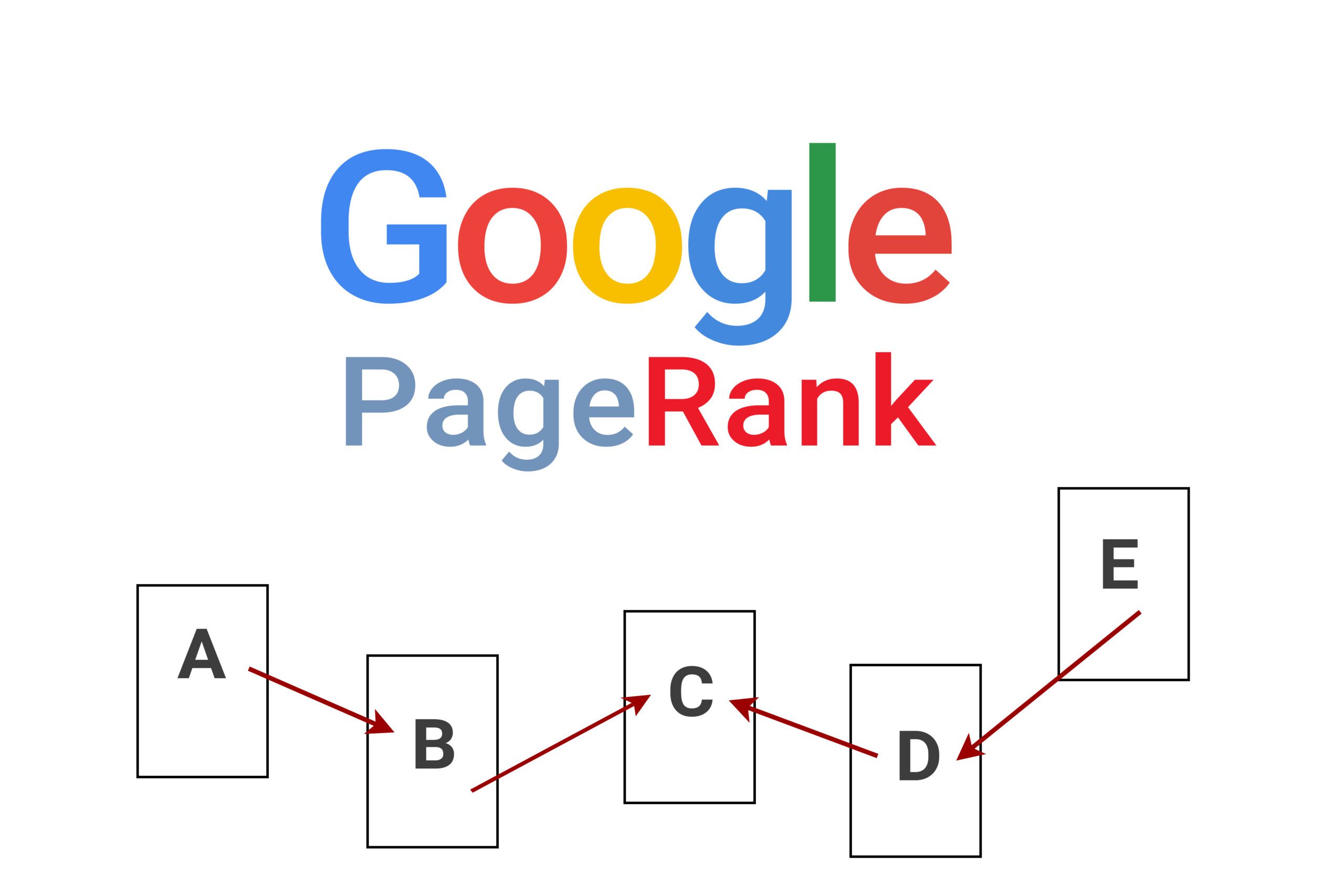 الگوریتم PageRank