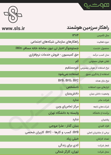 راه کار سرزمین هوشمند