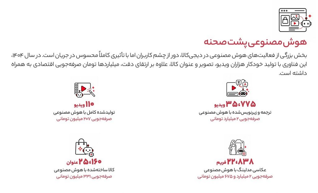 ۷.۵ میلیارد بار قیمت طلا به‌روزرسانی شد؛ هوش مصنوعی در XNET چه می‌کند؟