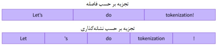 تجزیه بر حسب فاصله در توکن کننده