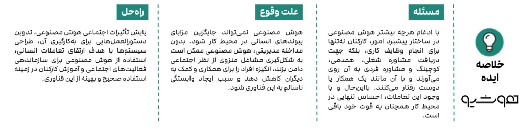 اتکای کارکنان به هوش مصنوعی برای پشتیبانی فردی؛ رویکردی مخاطره‌آمیز
