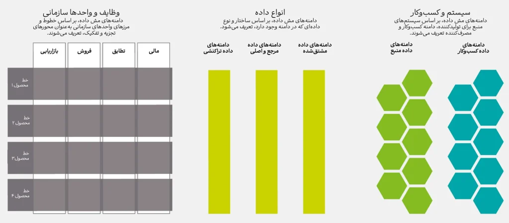 سنگ بنای موفقیت در عصر هوش مصنوعی مولد
