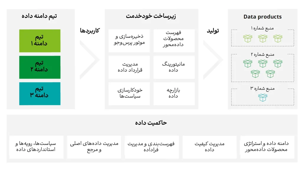 سنگ بنای موفقیت در عصر هوش مصنوعی مولد