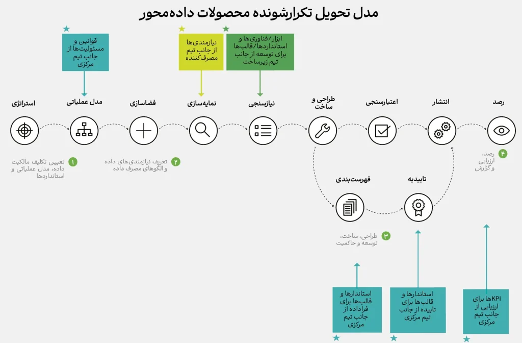 سنگ بنای موفقیت در عصر هوش مصنوعی مولد