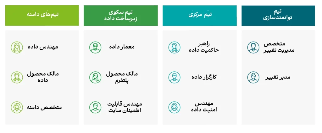 سنگ بنای موفقیت در عصر هوش مصنوعی مولد