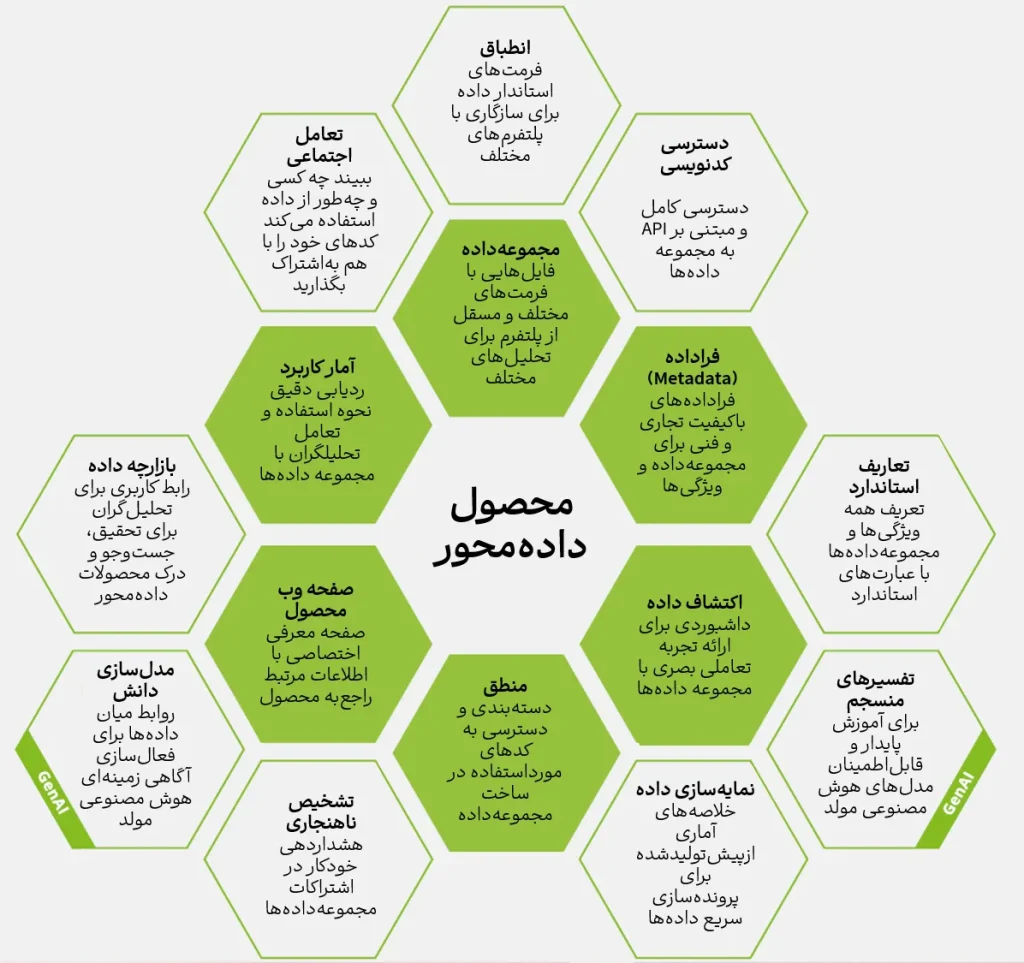 سنگ بنای موفقیت در عصر هوش مصنوعی مولد