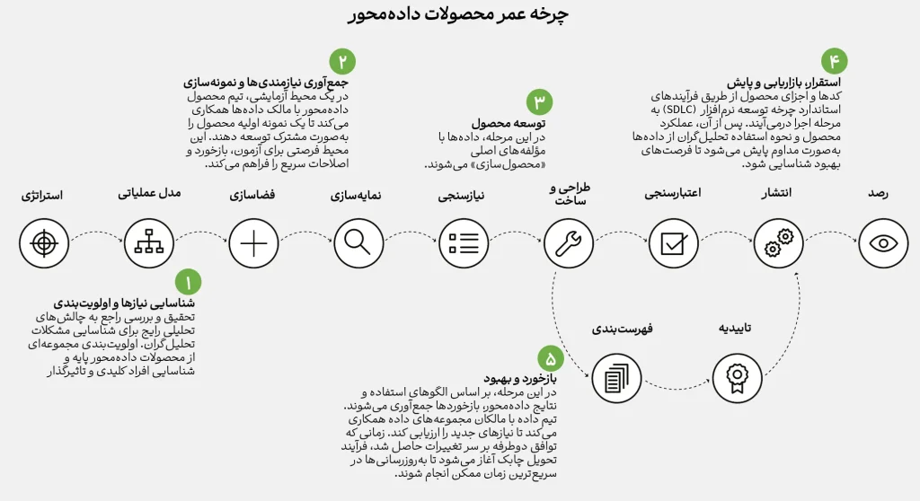 سنگ بنای موفقیت در عصر هوش مصنوعی مولد