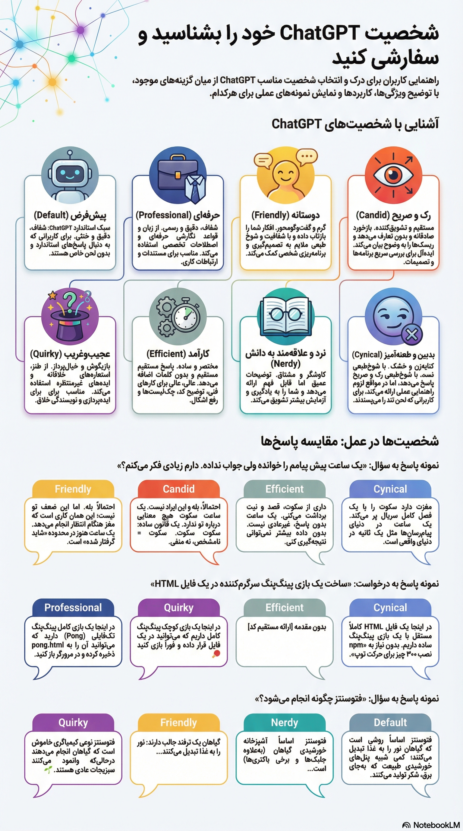 سفارشی‌سازی شخصیت ChatGPT