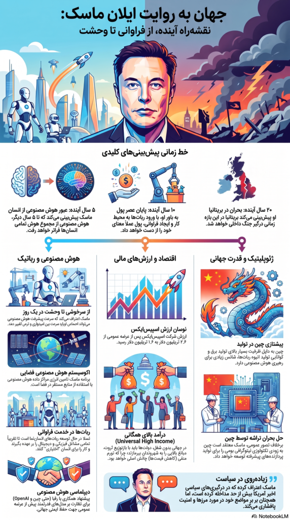 ثروتمندترین مرد جهان، چشم‌انداز خود از آینده هوش مصنوعی و بشریت را ترسیم می‌کند