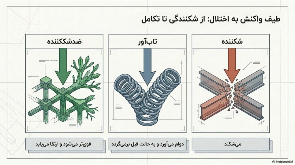 هوش مصنوعی؛ سلاح بقا و پادشکنندگی کسب‌وکارهای ایرانی در طوفان بحران‌ها