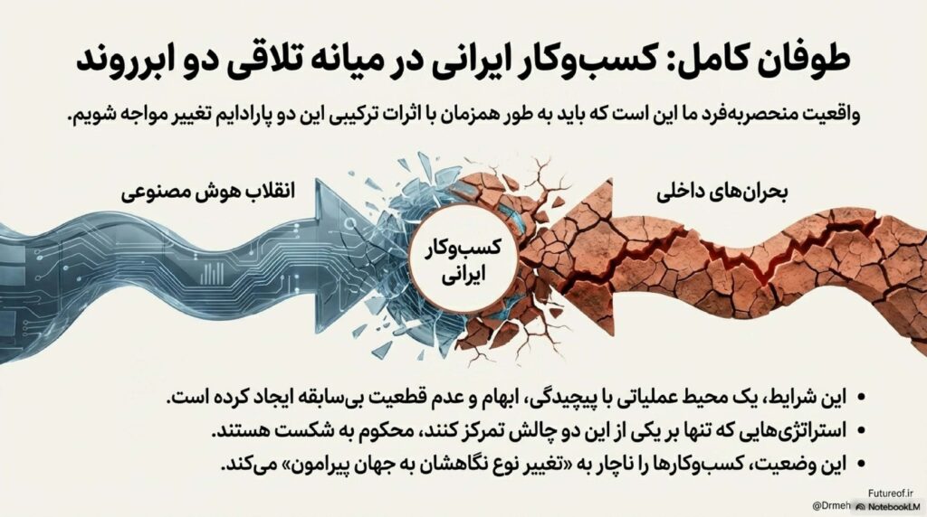 هوش مصنوعی؛ سلاح بقا و پادشکنندگی کسب‌وکارهای ایرانی در طوفان بحران‌ها