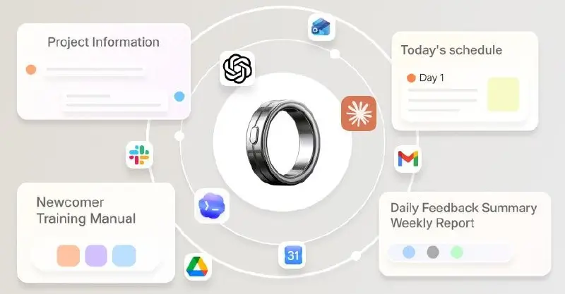 دیاگرام اکوسیستم حلقه هوشمند Vocci AI در مرکز با آیکون‌های ابزارهایی مانند ChatGPT، Claude، Google Calendar، Slack و Gmail