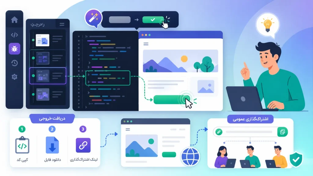 تصویر مفهومی از محیط توسعه و ویرایش کد، خروجی گرفتن از فایل‌ها و اشتراک‌گذاری عمومی پروژه با اعضای تیم.