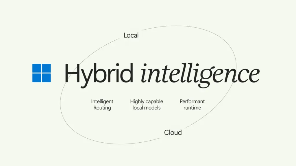 دیاگرام مفهومی قابلیت Hybrid intelligence مایکروسافت نشان‌دهنده ارتباط مدل‌های محلی (Local) و ابری (Cloud)