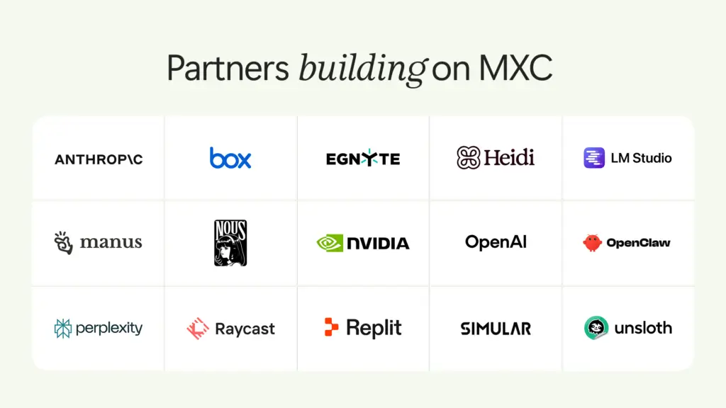 لوگوی شرکای تجاری توسعه‌دهنده بر پایه MXC شامل OpenAI ،NVIDIA ،Anthropic ،Perplexity و Replit