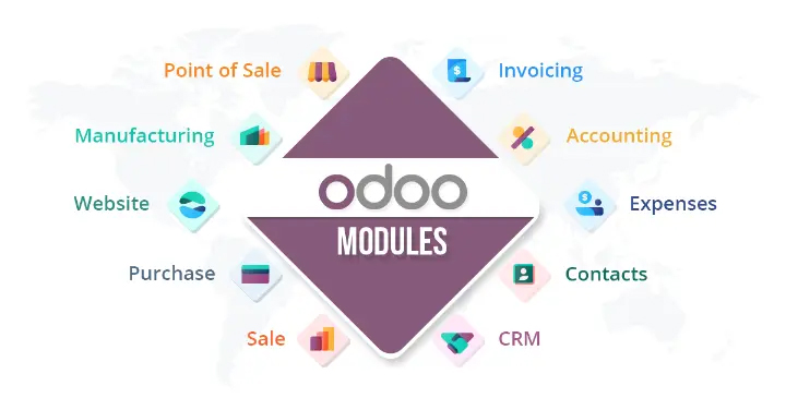 ماژول های Odoo