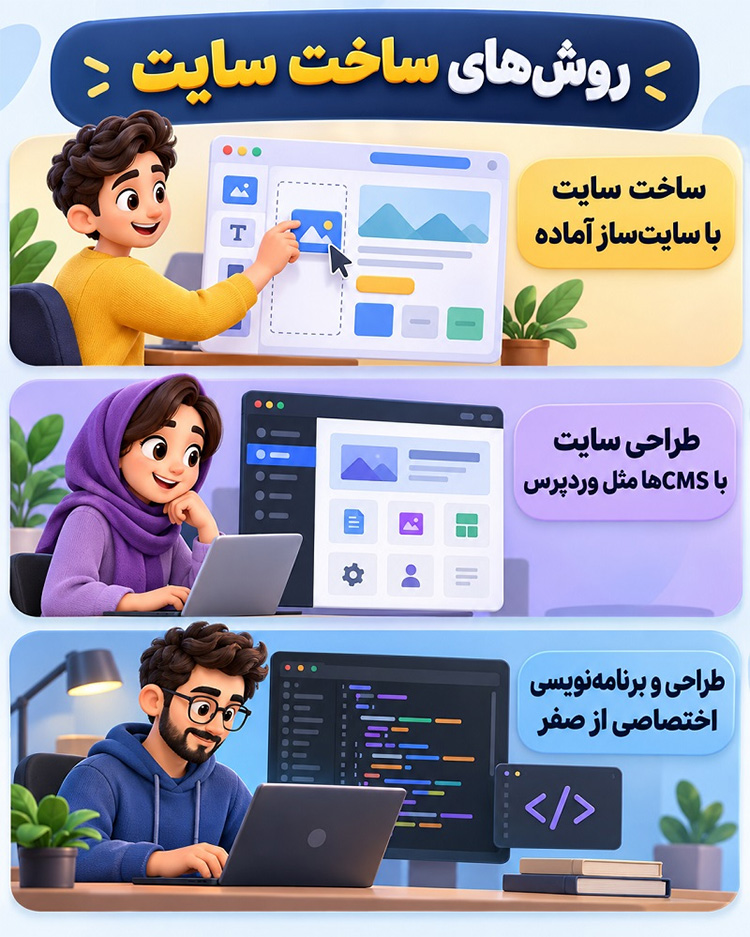 روش های ساخت سایت