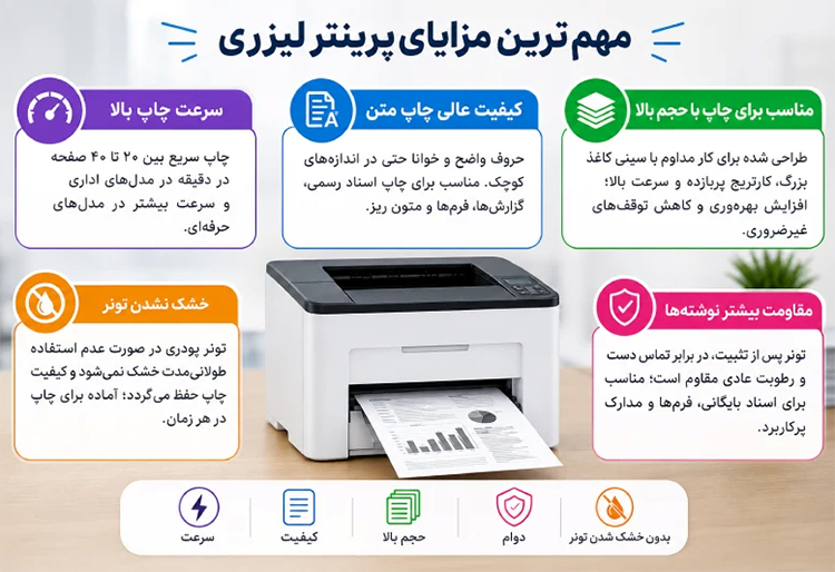 مهمترین مزایای پرینتر لیزری رنگی