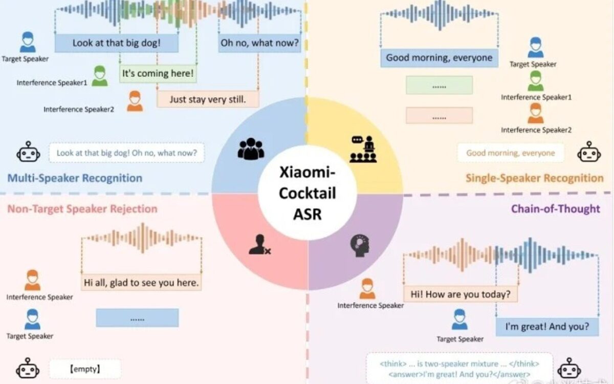 تصویری از توضیحات مدل CocktailASR-1 شیائومی