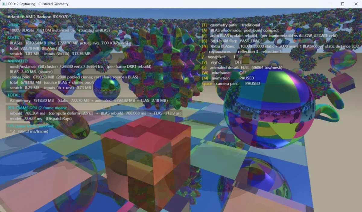 اسکرین‌شاتی از محیط نرم‌افزاری «D3D12 Raytracing - Clustered Geometry» که اشیاء هندسی رنگارنگ، کره‌ها و مکعب‌های بازتاب‌دهنده را در یک فضای سه‌بعدی نمایش می‌دهد و در سمت چپ آن، جزئیات فنی عملکرد گرافیکی برای کارت گرافیک AMD Radeon RX 9070 فهرست شده است