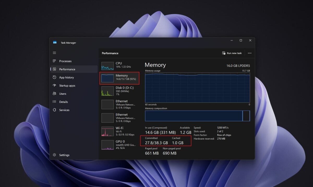 بخش عملکرد حافظه (Memory) در Task Manager ویندوز ۱۱ که نمودارها و مقادیر مربوط به حافظه رم ۱۵.۷ گیگابایتی و میزان فضای تخصیص‌یافته (Committed) را با کادرهای قرمز مشخص کرده است.