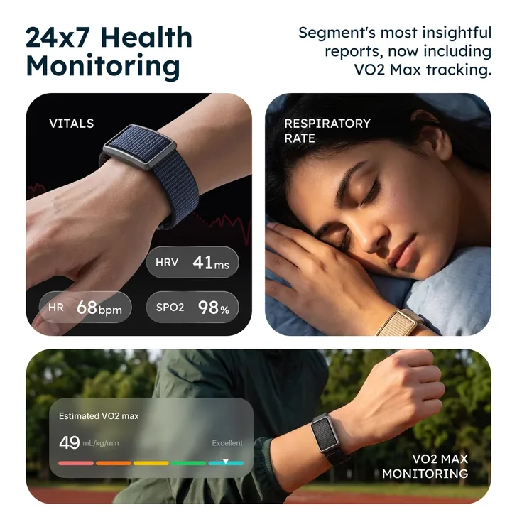 اینفوگرافیک تبلیغاتی با تیتر 24x7 Health Monitoring درباره پایش دائمی سلامت با دستبند هوشمند Pebble Qore Ultra. در پنل بالا سمت چپ مچ دستی با بند پارچه‌ای سرمه‌ای دیده می‌شود و کاشی‌های اندازه‌گیری HRV 41ms، HR 68bpm و SPO2 98% روی آن قرار دارند. پنل بالا سمت راست با برچسب RESPIRATORY RATE زنی را در حال خواب با دستبند طلایی روی مچ نشان می‌دهد و پنل پایین دونده‌ای با دستبند مشکی را نمایش می‌دهد که Estimated VO2 max او با مقدار 49 و برچسب Excellent در کنار نوار رنگی چهاربخشی دیده می‌شود.
