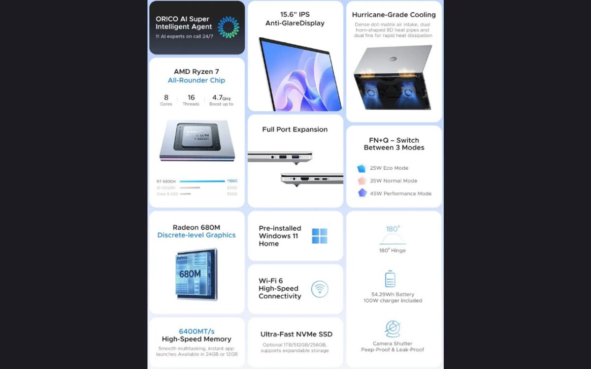 تصویری از مشخصات لپ‌تاپ Orico Obook 15 AI