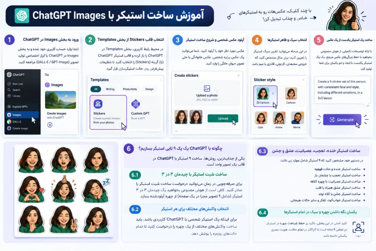 آموزش ساخت استیکر با ChatGPT Images