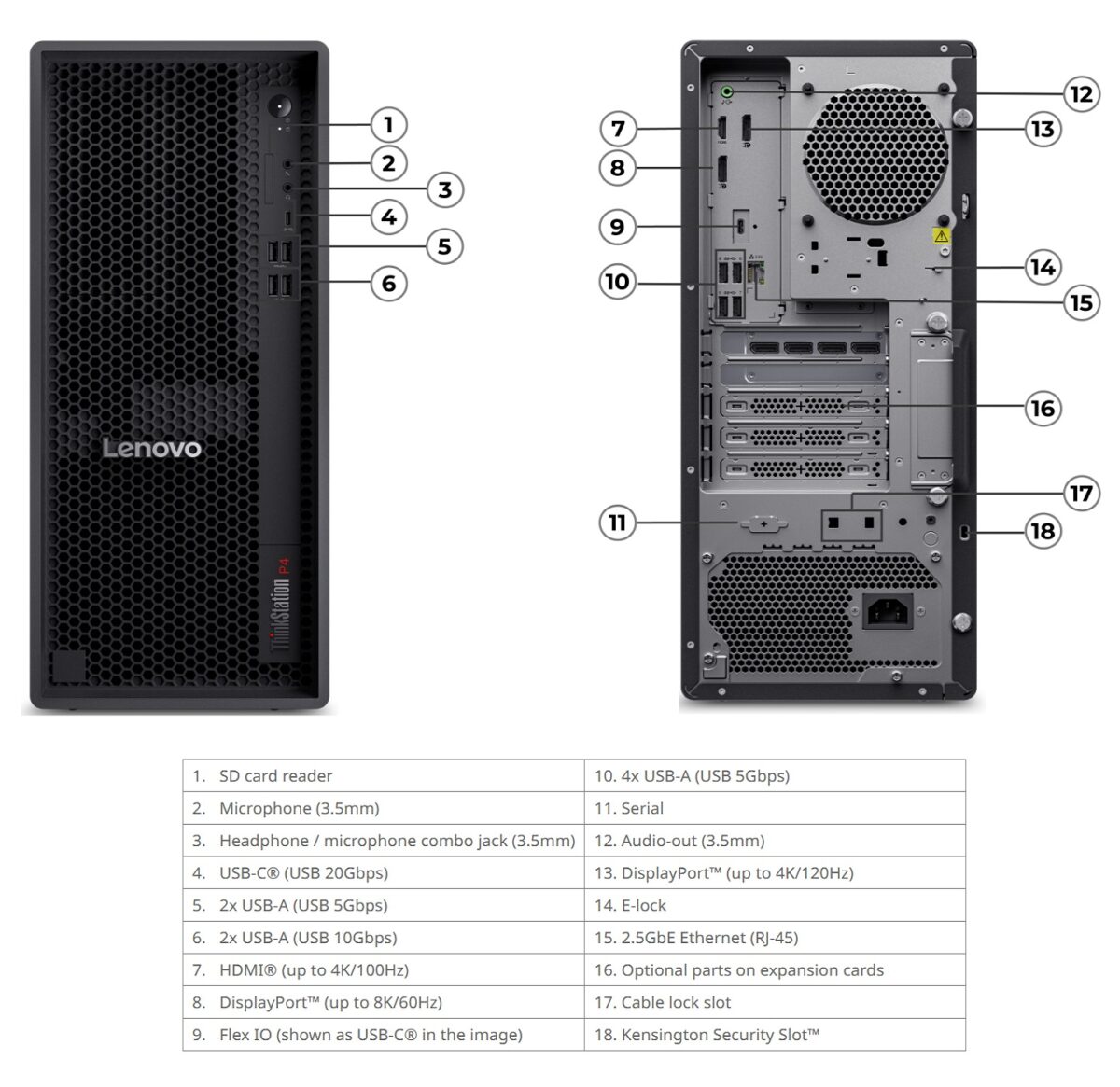 لنوو ورک‌استیشنی ThinkStation P4 را با ۷۲ گیگابایت VRAM و ۲۵۶ گیگابایت رم عرضه کرد