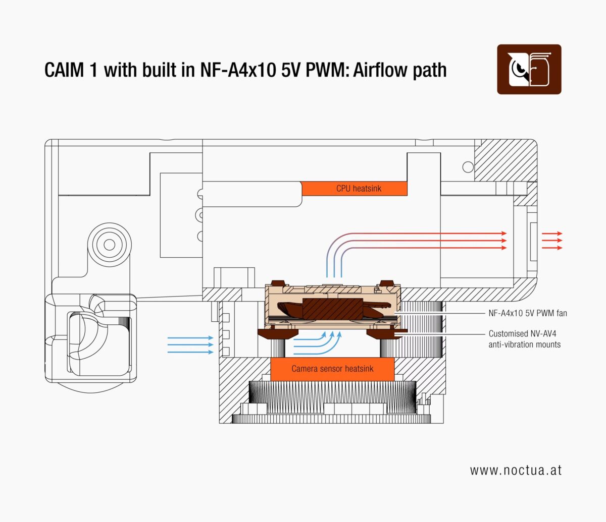 فن Noctua NF-A4x10 داخل دوربین CAIM1 برای خنک‌کاری قرار می گیرد 
