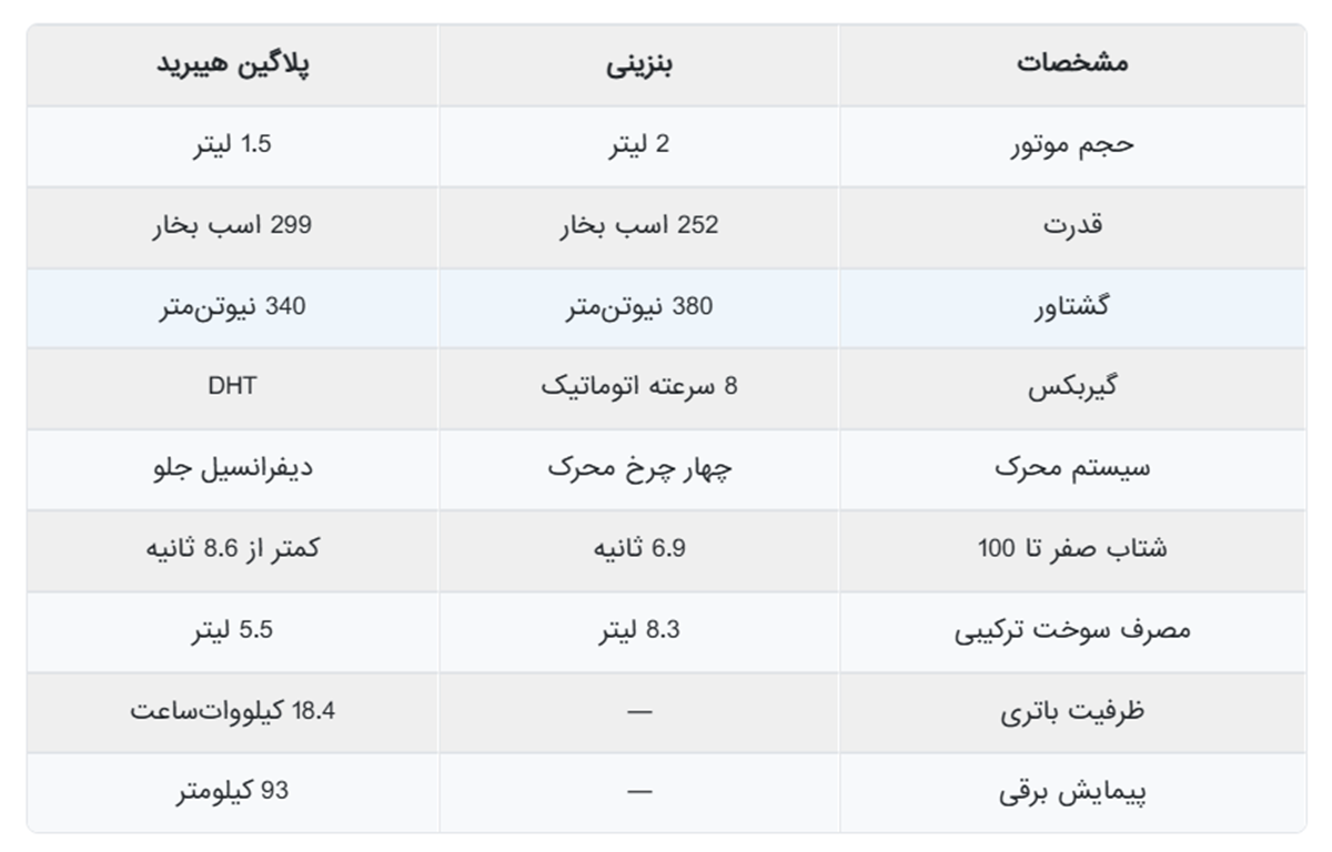 با کراس اوور لوکس جدید ایران خودرو آشنا شوید
