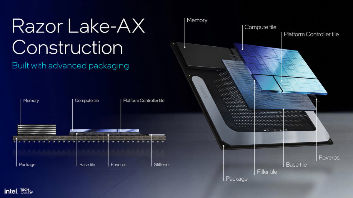 پردازنده Razor Lake-AX اینتل با توان پردازشی ۷۰۰ TOPS عرضه می‌شود 