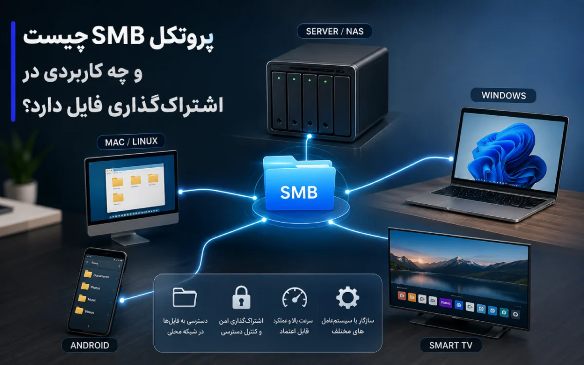 پروتکل SMB چیست و چه کاربردی در اشتراک_گذاری فایل دارد؟
