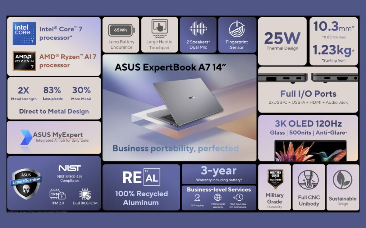 تصویری از مشخصات تصویری از لپ‌تاپ ایسوس ExpertBook A7