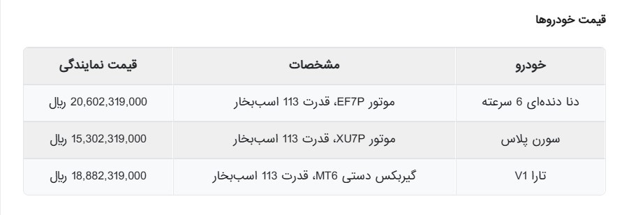 فروش فوری بدون قرعه‌کشی ایران خودرو آغاز شد + شرایط ثبت‌نام 