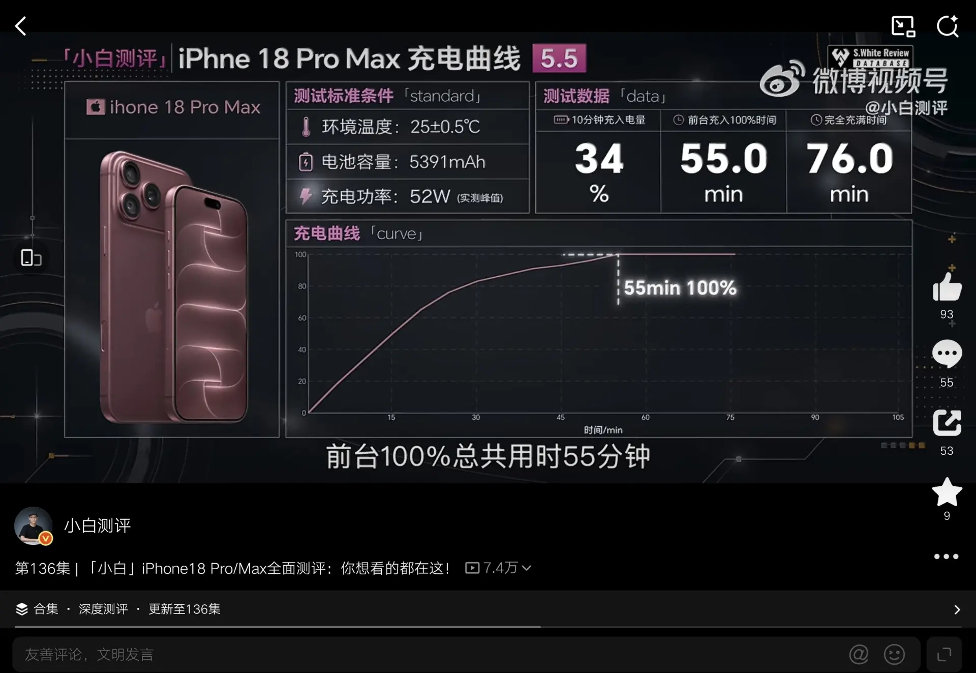 نمودار منحنی شارژ و داده‌های سرعت شارژ آیفون ۱۸ پرو مکس (iPhone 18 Pro Max)