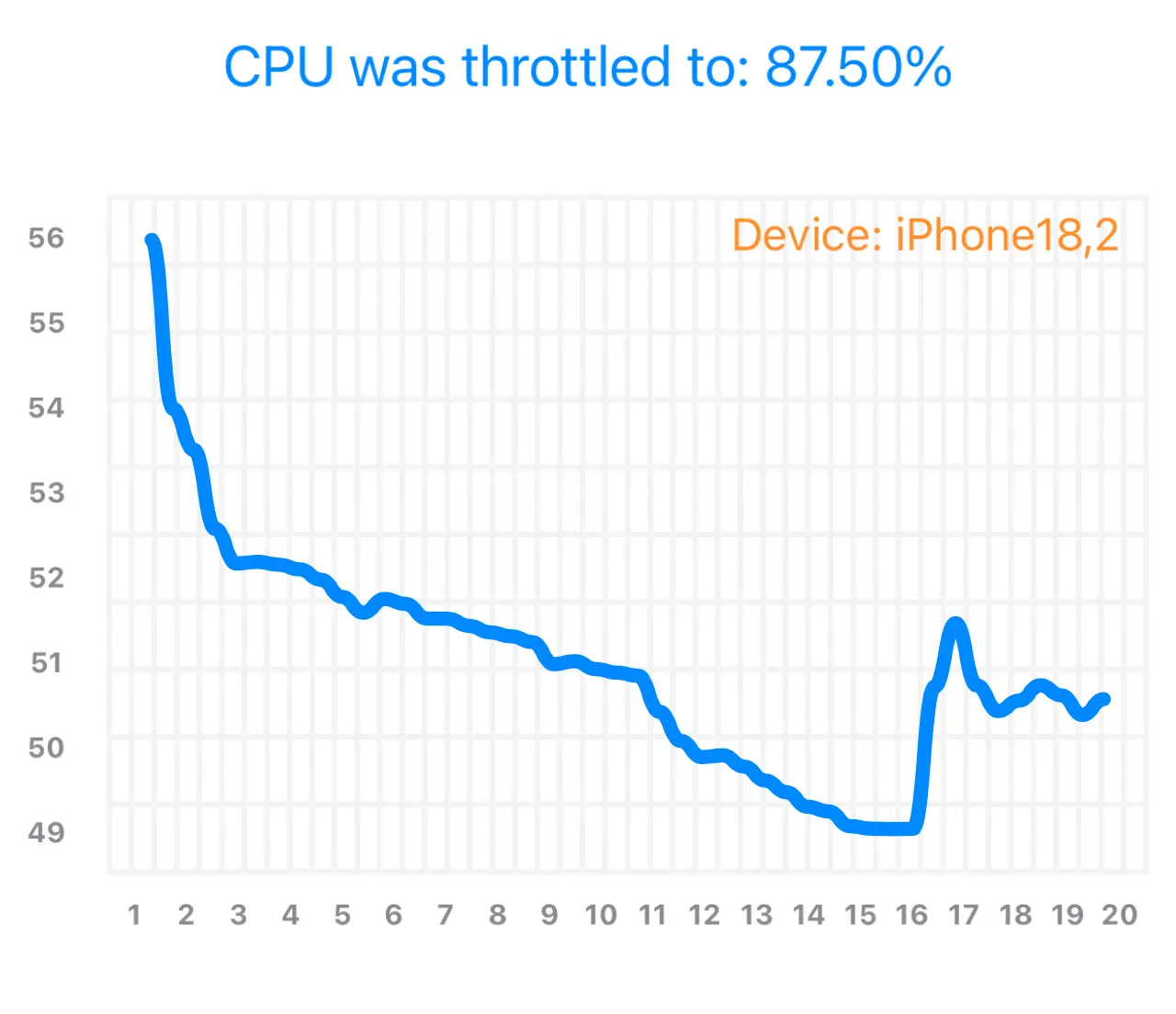 تست استرس CPU آیفون ۱۷ پرو مکس