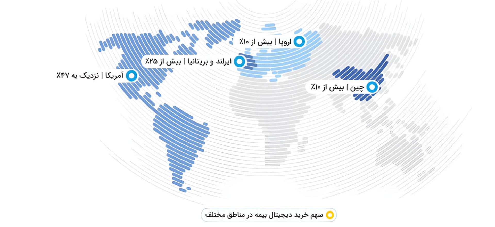 نقشه جهان با نمایش درصد سهم خرید دیجیتال بیمه در مناطق مختلف