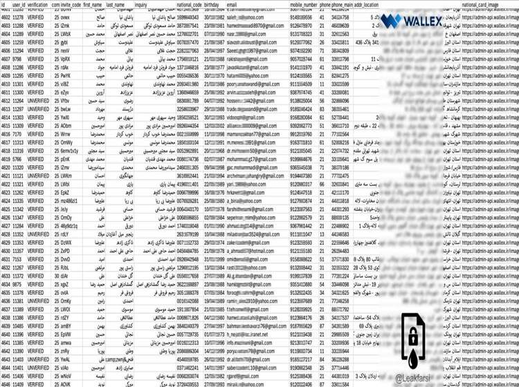 لیکفا: خطر افشای اطلاعات کاربران صرافی والکس را تهدید می‌کند