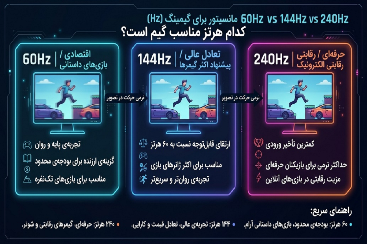 مانیتور چند هرتز برای گیم مناسب است؟ ۶۰، ۱۴۴ یا ۲۴۰ هرتز؟