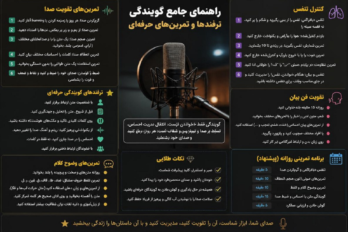 بهترین ترفندها و تمرین صدا برای گویندگی، روش‌های تقویت فن بیان، کنترل تنفس و وضوح کلام