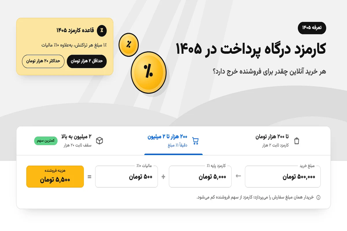 کارمزد درگاه پرداخت در ۱۴۰۵، هر خرید آنلاین چقدر برای فروشنده خرج دارد؟