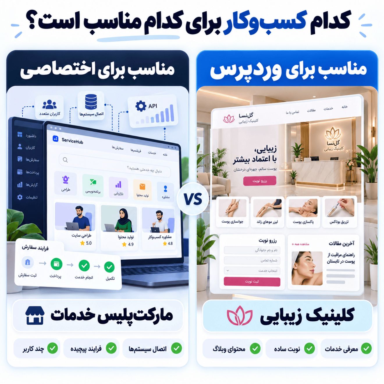 وردپرس یا کدنویسی اختصاصی؟ چه زمانی به طراحی سایت اختصاصی نیاز دارید؟