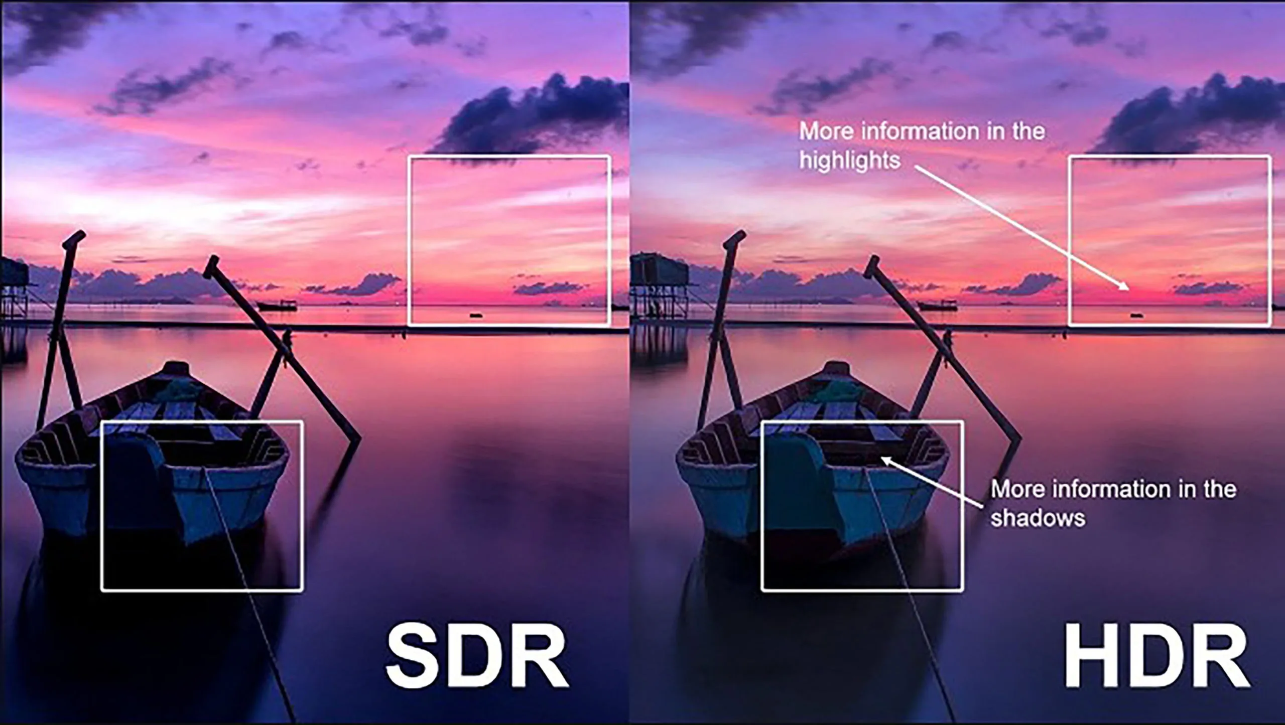 HDR در تلویزیون چیست، چه تاثیری بر کیفیت تصویر دارد و چگونه فعال می‌شود؟